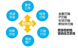 互聯(lián)網(wǎng)時(shí)代旅游目的地營(yíng)銷策略