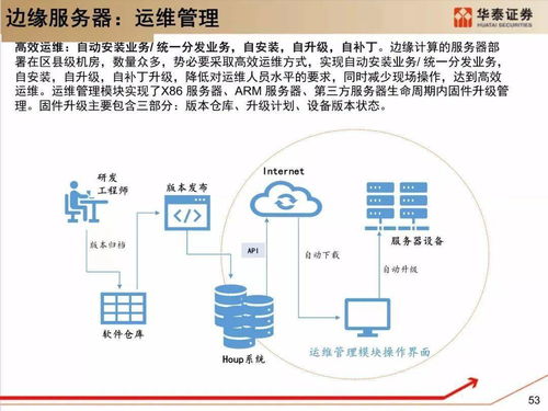 深度解析服務器架構與技術變革 以陜西網(wǎng)絡技術服務為例