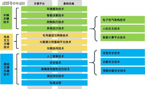 《牛喀網(wǎng)》聚焦 智能網(wǎng)聯(lián)汽車(chē)技術(shù)路線圖2.0核心內(nèi)容摘要與陜西網(wǎng)絡(luò)技術(shù)服務(wù)角色
