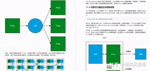 阿里產出第二代容器技術手冊及腦圖，這也太香了叭——陜西網絡技術服務的實戰解讀
